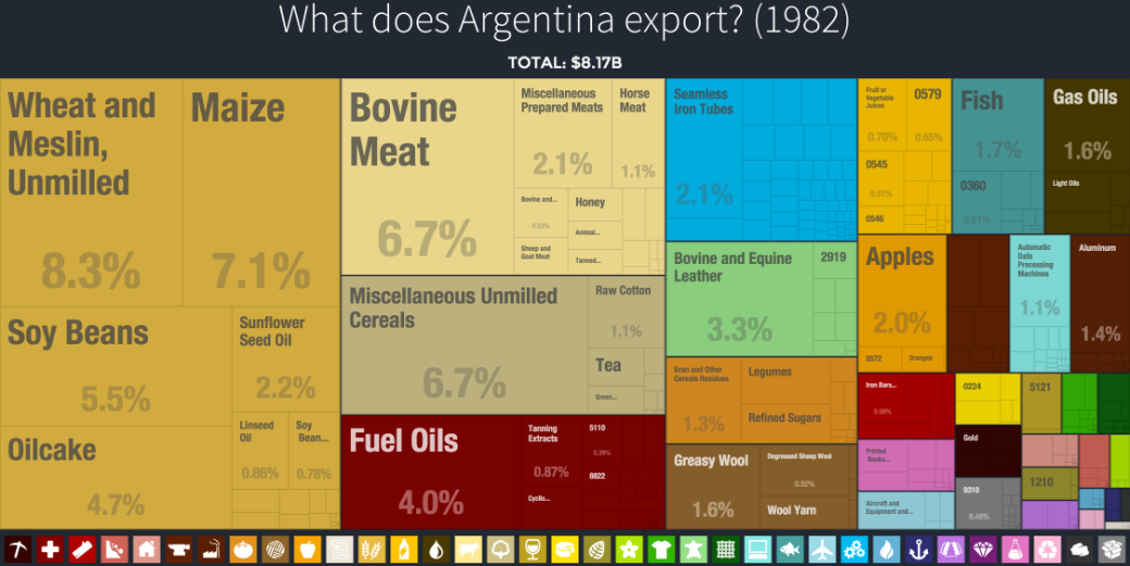 Exports1982