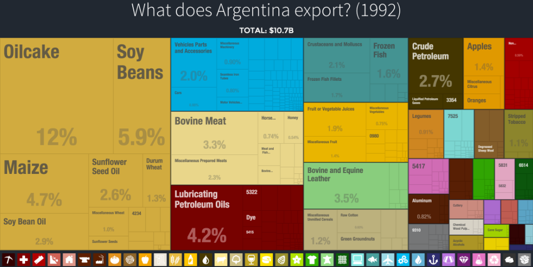 Exports1992
