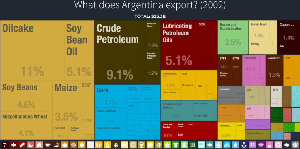 Exports2002