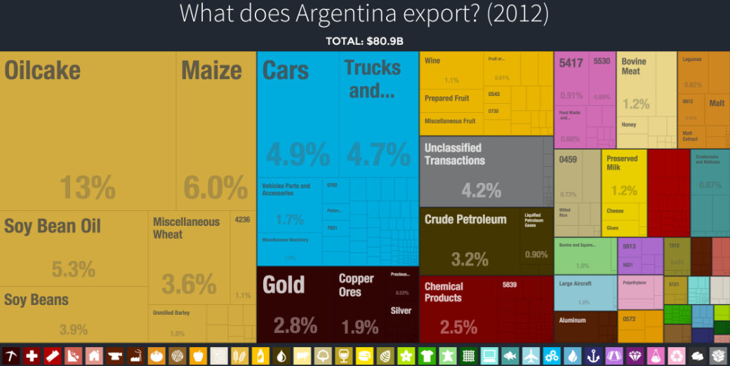 Exports2012